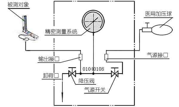 臺式精密血壓表