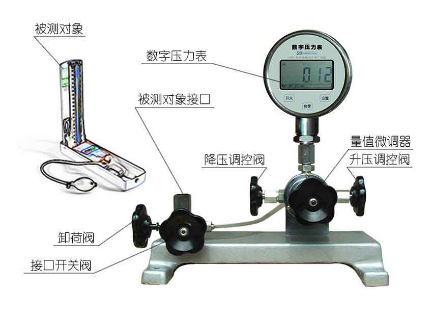 血壓表標準裝置