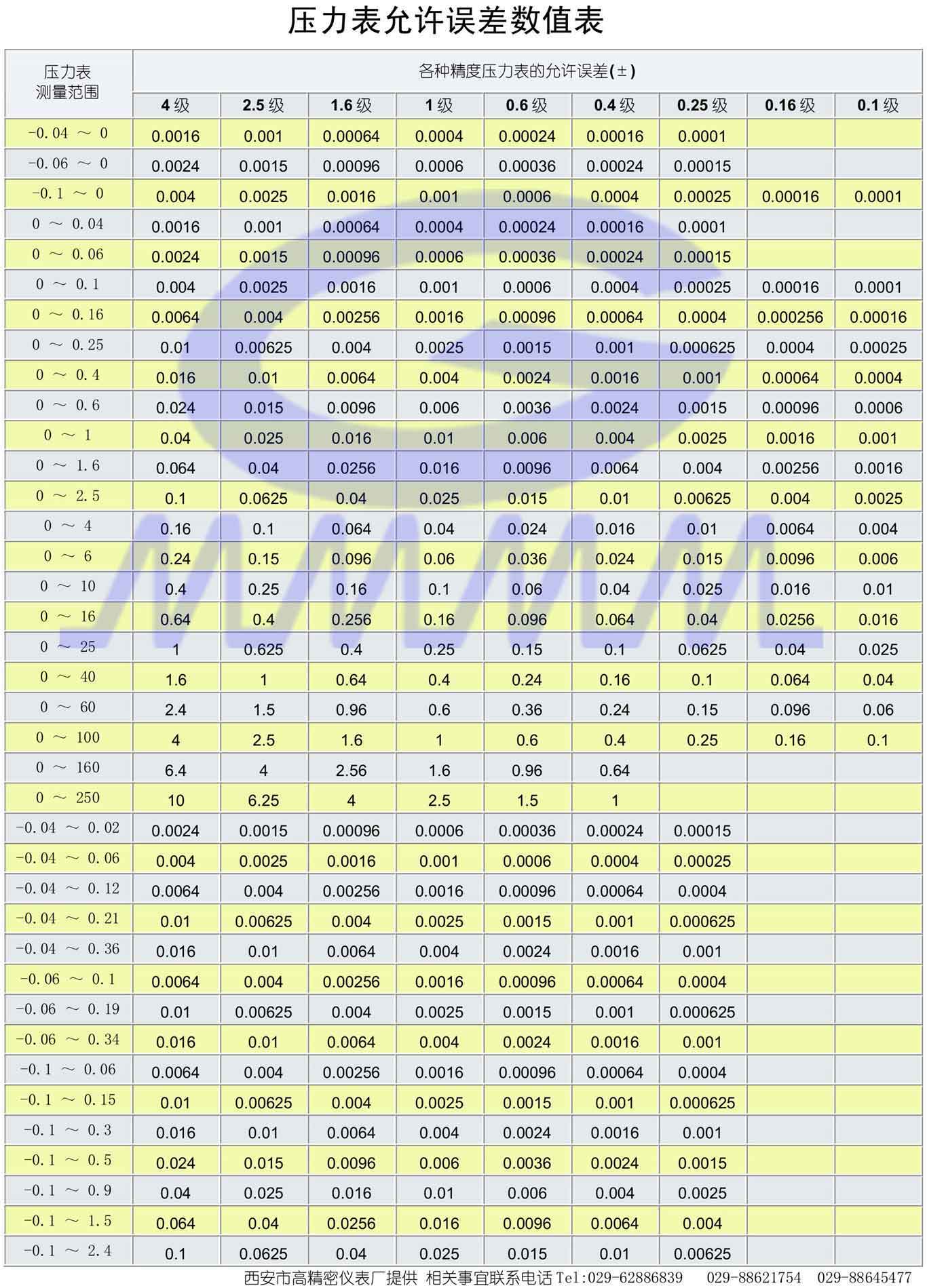 點(diǎn)擊可還原