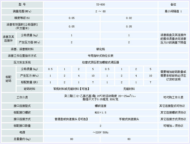 活塞式壓力計(jì)配置