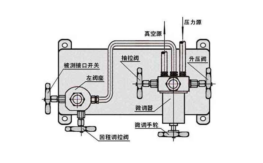 壓力真空校驗(yàn)